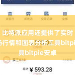 比特派应用还提供了实时的市场行情和图表分析工具bitpie安卓