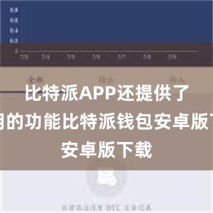 比特派APP还提供了实用的功能比特派钱包安卓版下载